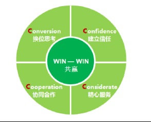 筑就行業標桿 中國建筑標準設計研究院咨詢策劃服務全解析