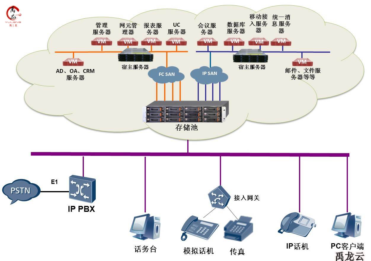 教學(xué)云終端與云教室解決方案 構(gòu)建高效數(shù)據(jù)庫及計算機網(wǎng)絡(luò)服務(wù)