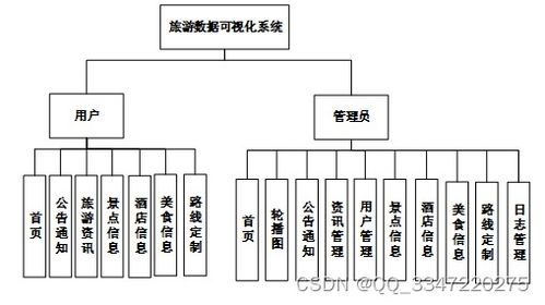 免費獲取Python+MySQL旅游路線規劃網站源碼與海量計算機畢業設計資源推薦