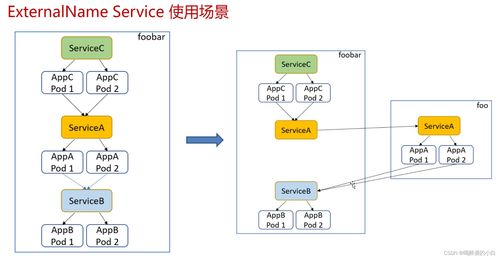 Kubernetes 網(wǎng)絡(luò)與服務(wù)管理 從數(shù)據(jù)庫(kù)到計(jì)算機(jī)網(wǎng)絡(luò)服務(wù)的全面指南